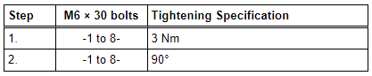 Gear Positioner and Pressure Reservoir Tightening Sequence